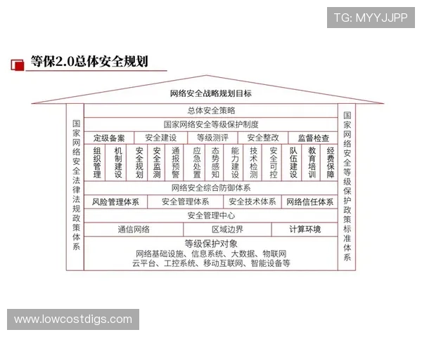 如何提升半岛体育官网安全防护能力实用建议帮助运营方应对复杂网络威胁 如何提升半岛体育官网安全防护能力实用建议帮助运营方应对复杂网络威胁