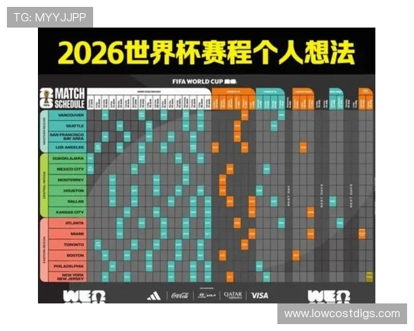 2026年美加墨世界杯开幕时间详细安排及最新官方公告